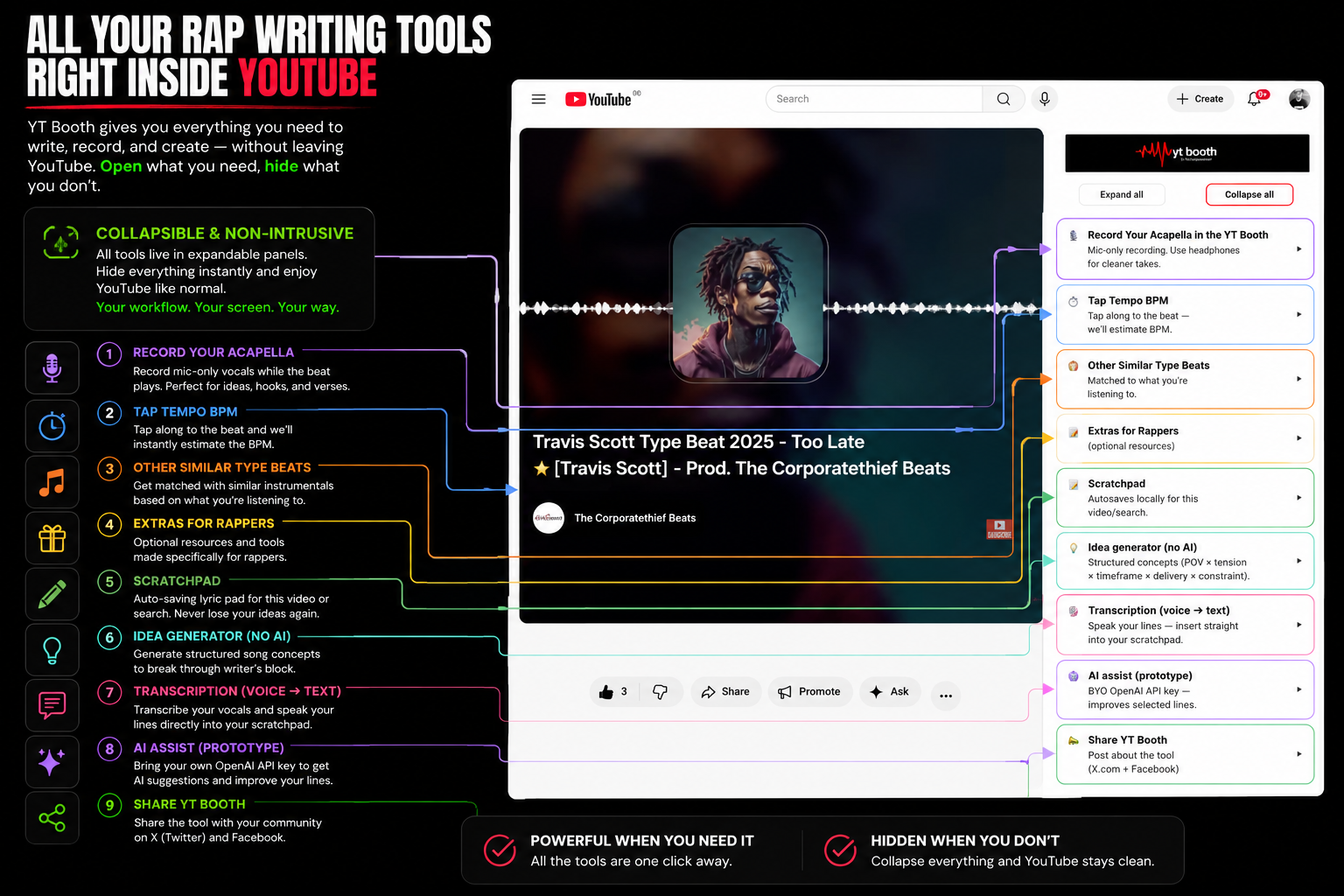 yt-booth-rap-lyricist-assistant-youtube-features-overview Annotated overview of the YT Booth Rap Lyricist Assistant Chrome extension inside YouTube, highlighting features including acapella recording, tap tempo BPM detection, similar type beat finder, scratchpad, lyric transcription, AI writing assistant, and collapsible panels for a distraction-free YouTube experience.