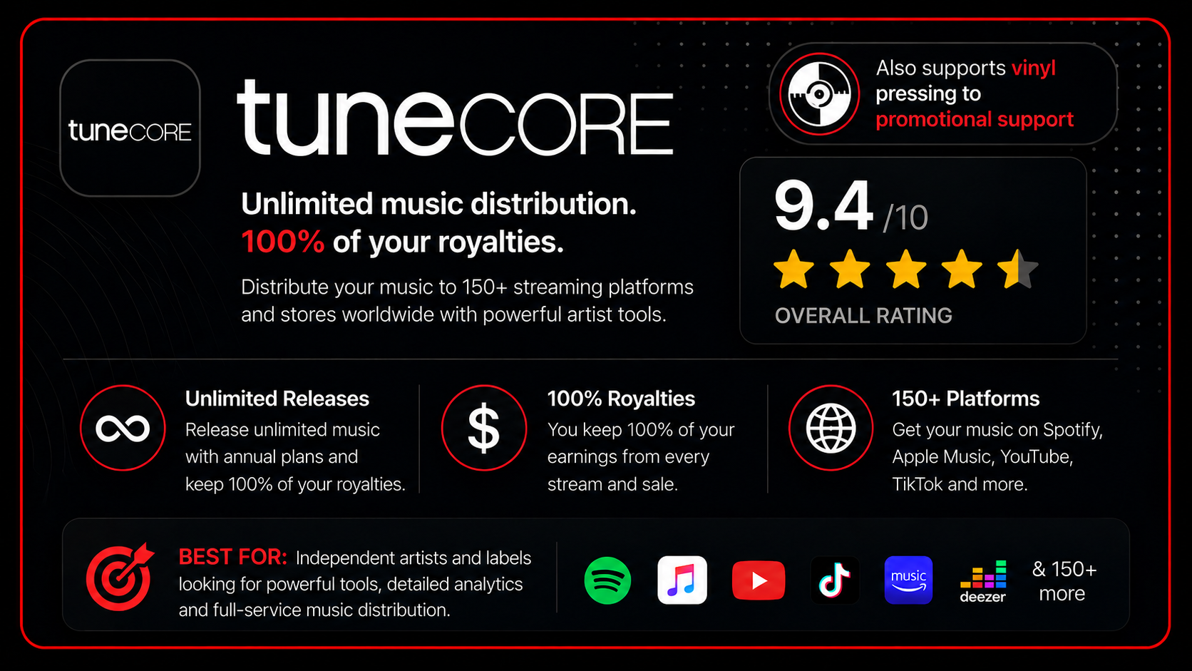 1c61976b-f37d-4b5a-8723-8d95b747170a tunecore-review-card-full-service-distribution