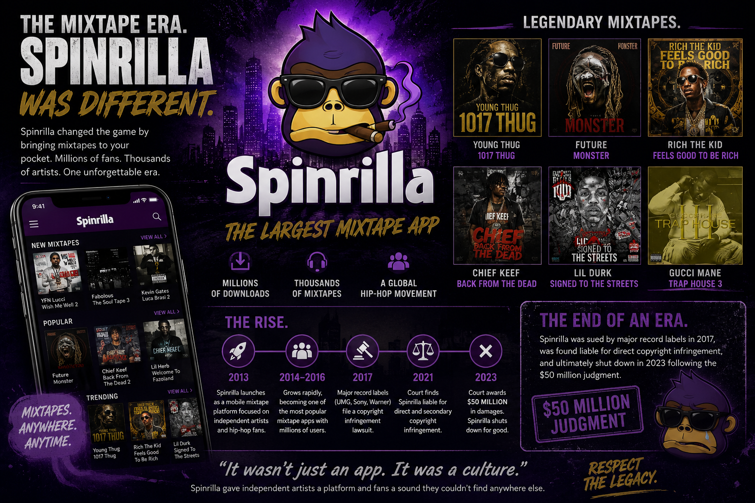 spinrilla-mixtape-era-tribute-2026 Tribute collage celebrating the Spinrilla mixtape era featuring iconic hip-hop mixtape-inspired artwork, the platform's signature purple branding, mobile app, timeline of key milestones and the legacy of one of hip-hop's most influential mixtape platforms.