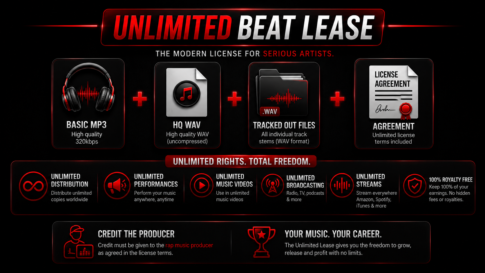 unlimited-beat-lease-guide-for-hip-hop-artists Unlimited Beat Lease infographic explaining everything included in an unlimited beat license for hip hop artists, including high-quality MP3 and WAV files, tracked out stem files, license agreement, unlimited distribution rights, royalty-free music, unlimited streaming, music videos, broadcasting rights, and producer credit requirements.