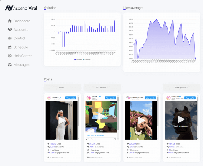 ascend viral dashboard